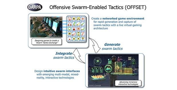OFFSET Envisions Swarm Capabilities for Small Urban Ground Units