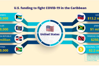 US Helps Caribbean Countries Fight COVID-19