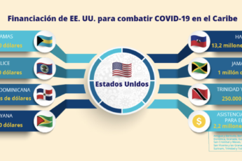 Estados Unidos ayuda a países del Caribe a combatir el COVID-19