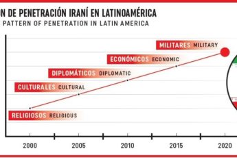 El patrón de infiltración iraní en Latinoamérica