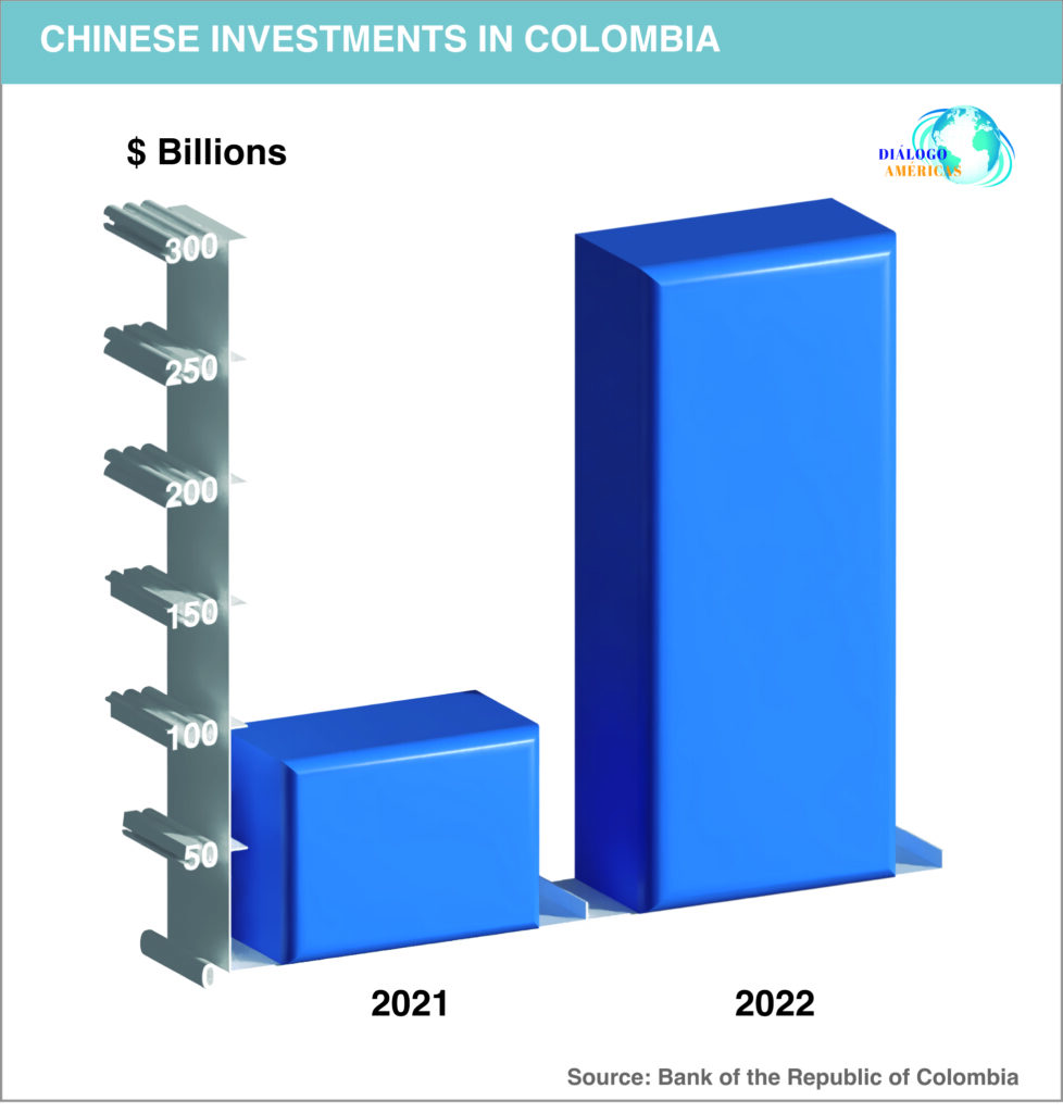CHINESE INVESTMENTS COL ENG