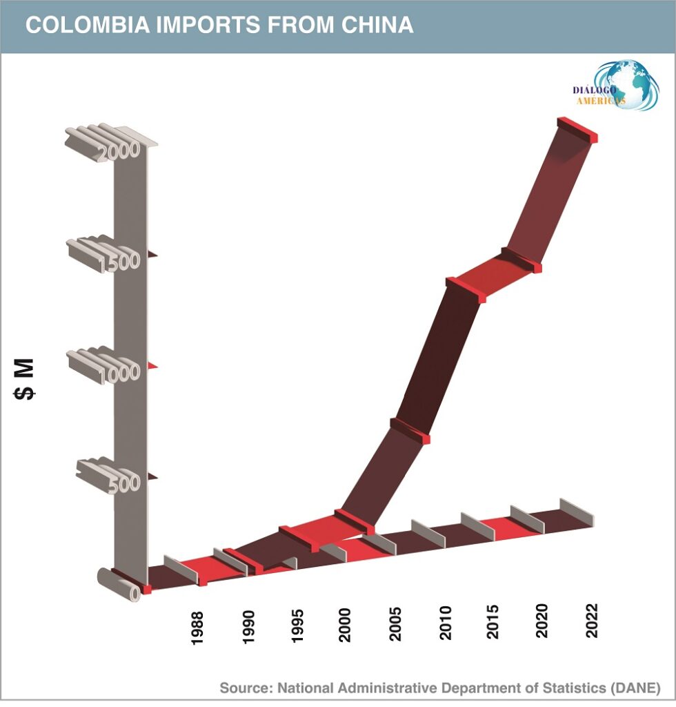 COLOMBIA IMPORTS FROM CHINA ENG 1