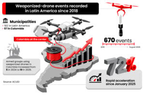COL Fiber Optics Drones MZ NVG infographic ENG (1)